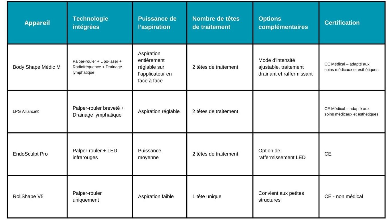 Comparateur de technologie palper rouler et d'option disponible sur le marché Français